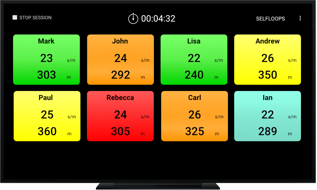 Selfloops Group premium app for rowing